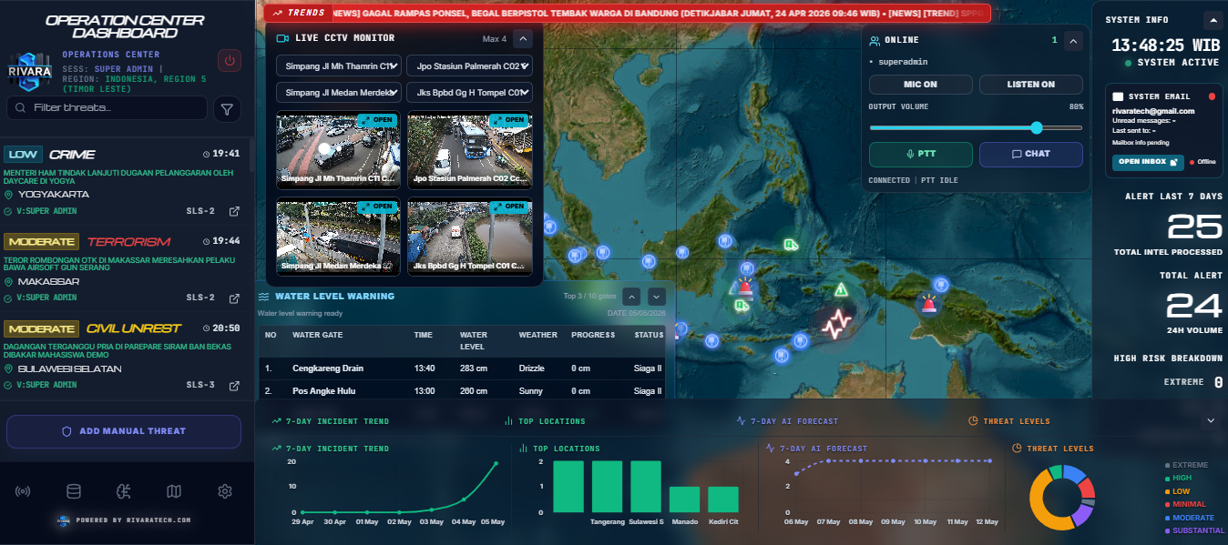 . AI Powered Intelligence Security Operation Centre