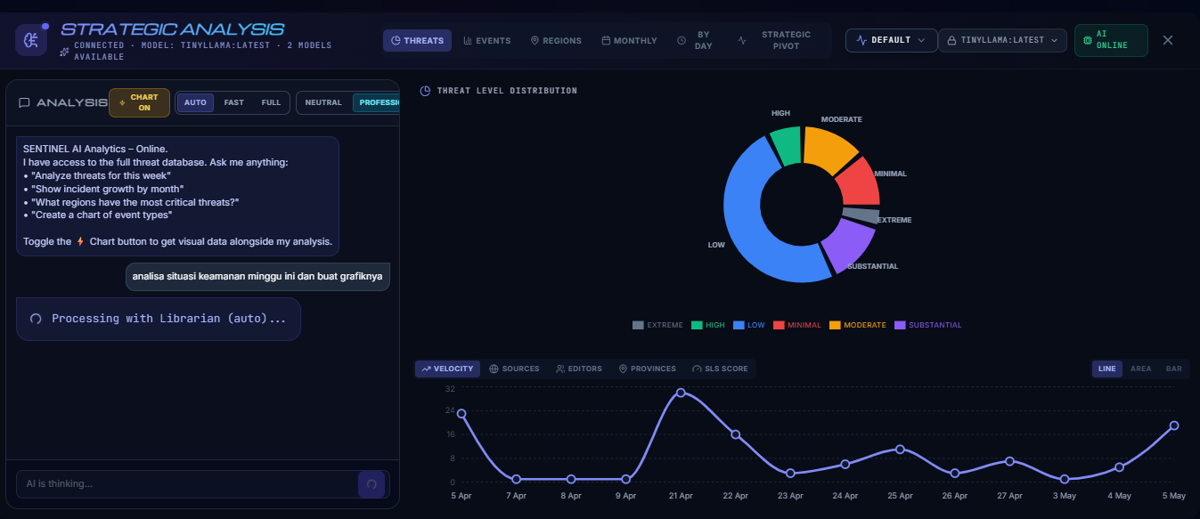 . AI Powered Intelligence Security Operation Centre