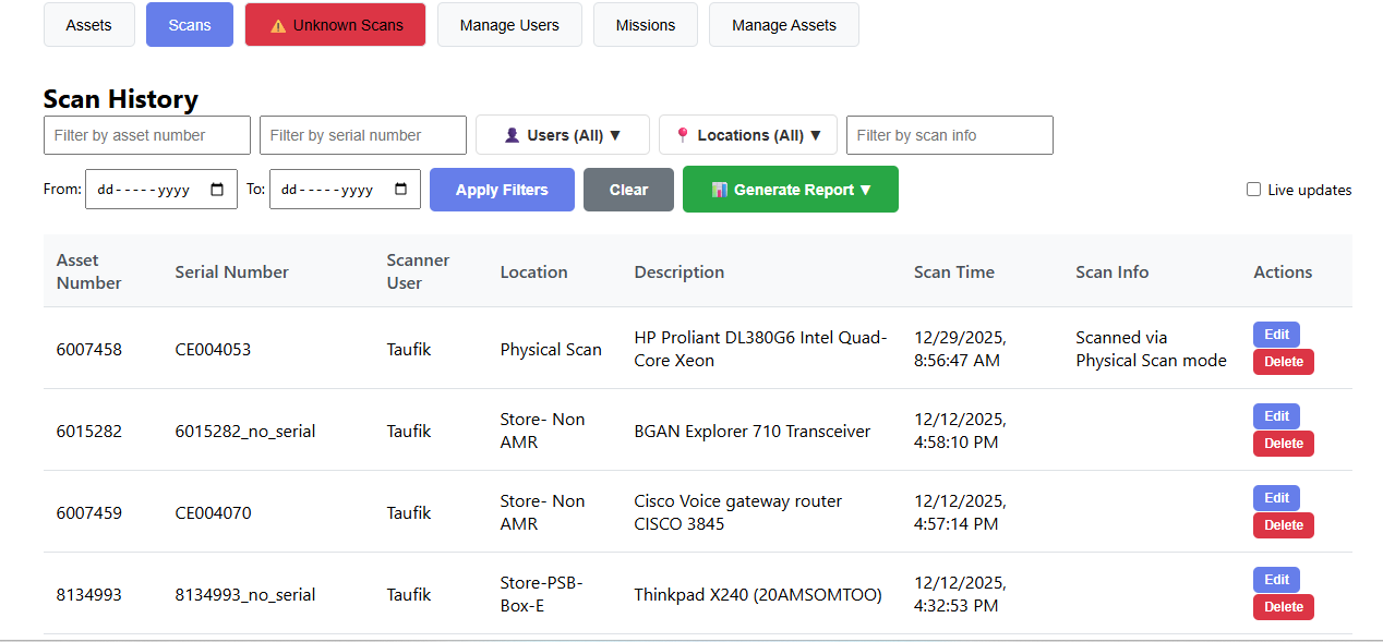 Asset Scanner Intelligence Dashboard