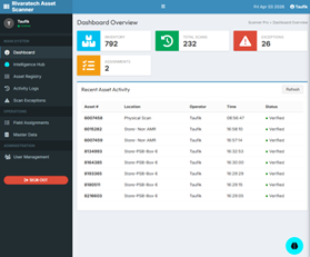 Asset Scanner Intelligence Dashboard