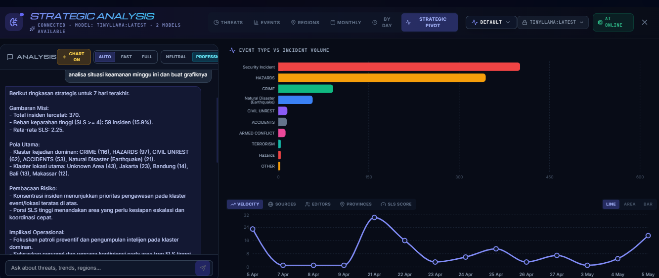 . AI Powered Intelligence Security Operation Centre
