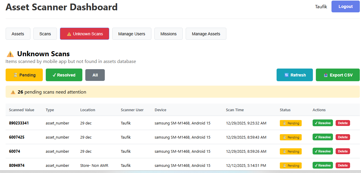 Asset Scanner Intelligence Dashboard