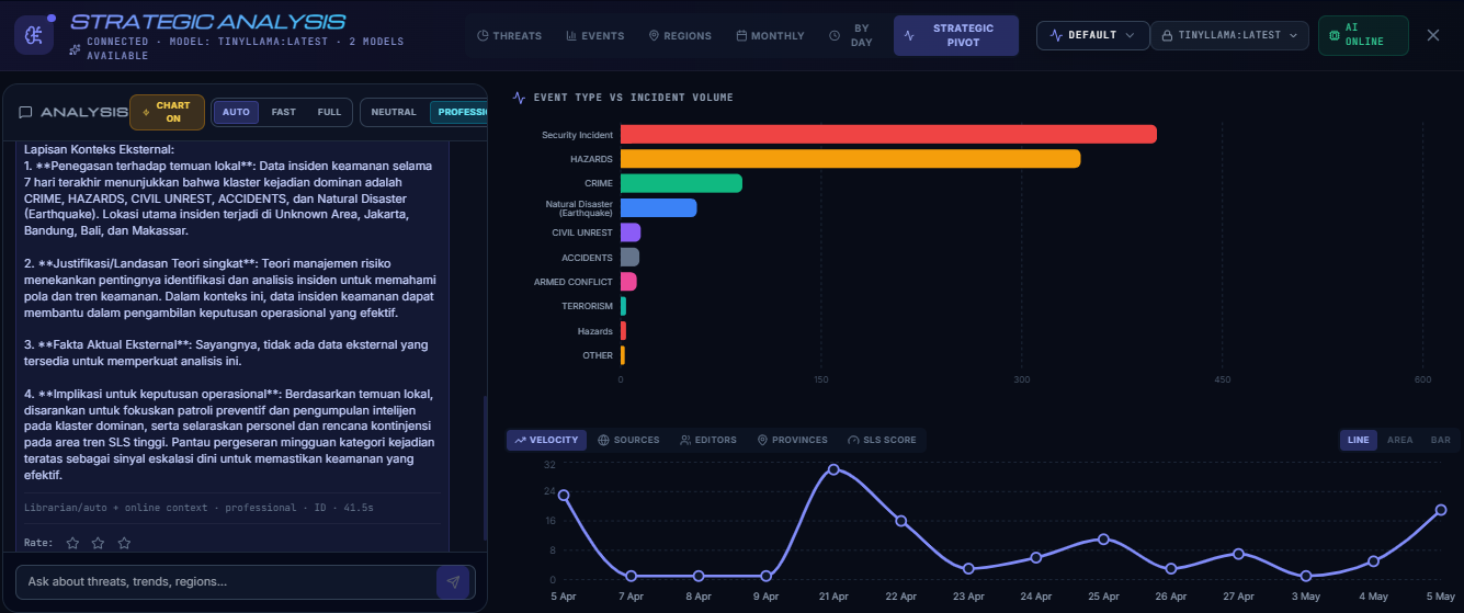 . AI Powered Intelligence Security Operation Centre