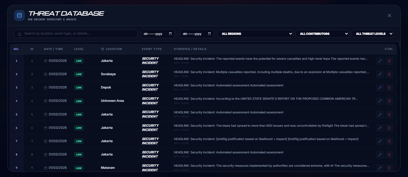 . AI Powered Intelligence Security Operation Centre