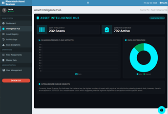 Asset Scanner Intelligence Dashboard